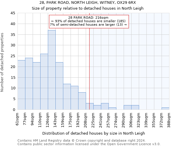 28, PARK ROAD, NORTH LEIGH, WITNEY, OX29 6RX: Size of property relative to detached houses in North Leigh