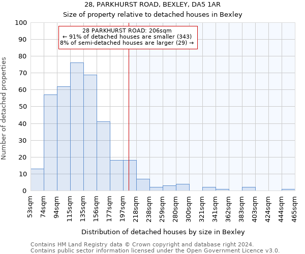 28, PARKHURST ROAD, BEXLEY, DA5 1AR: Size of property relative to detached houses in Bexley