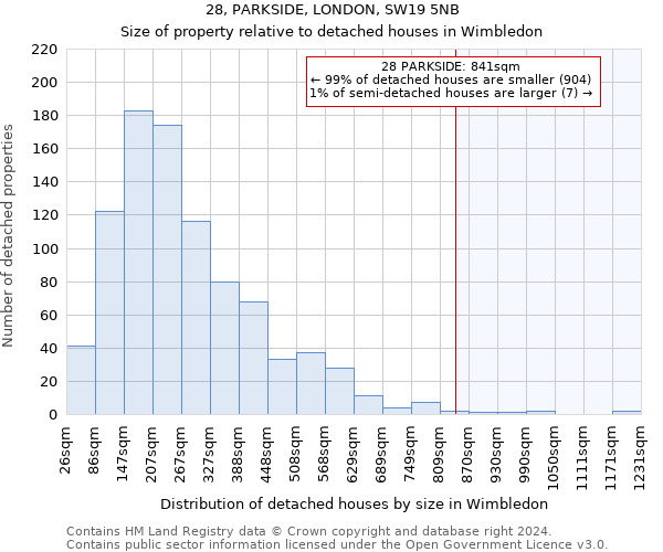 28, PARKSIDE, LONDON, SW19 5NB: Size of property relative to detached houses in Wimbledon