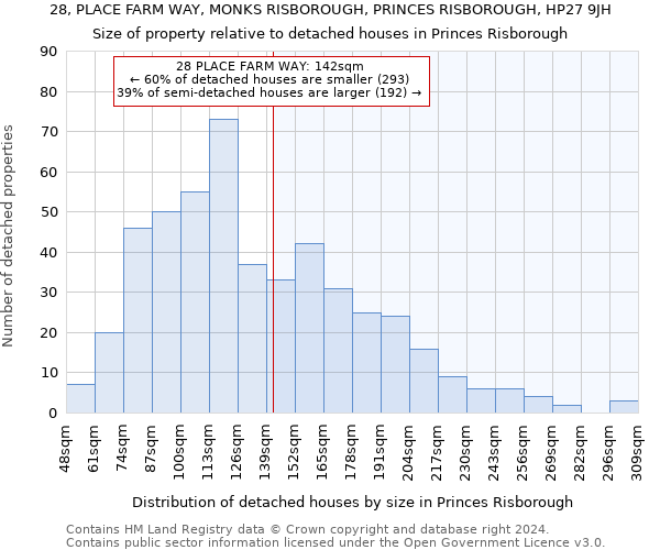 28, PLACE FARM WAY, MONKS RISBOROUGH, PRINCES RISBOROUGH, HP27 9JH: Size of property relative to detached houses in Princes Risborough