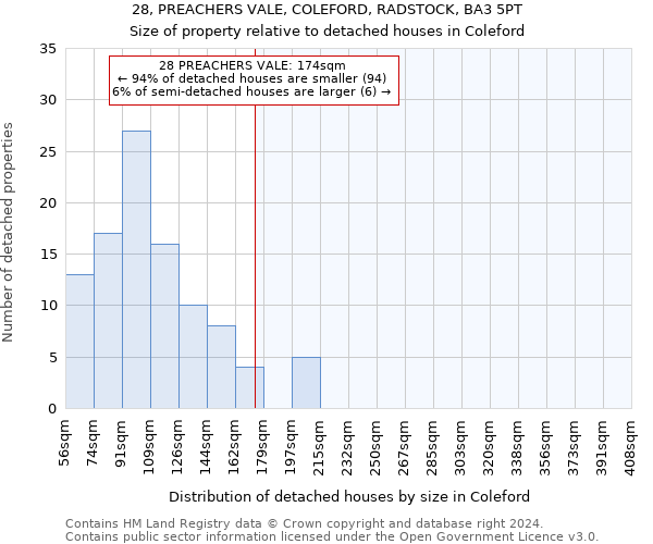 28, PREACHERS VALE, COLEFORD, RADSTOCK, BA3 5PT: Size of property relative to detached houses in Coleford