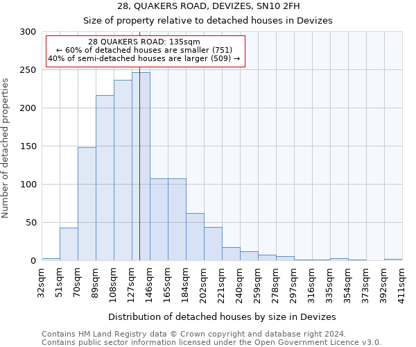 28, QUAKERS ROAD, DEVIZES, SN10 2FH: Size of property relative to detached houses in Devizes