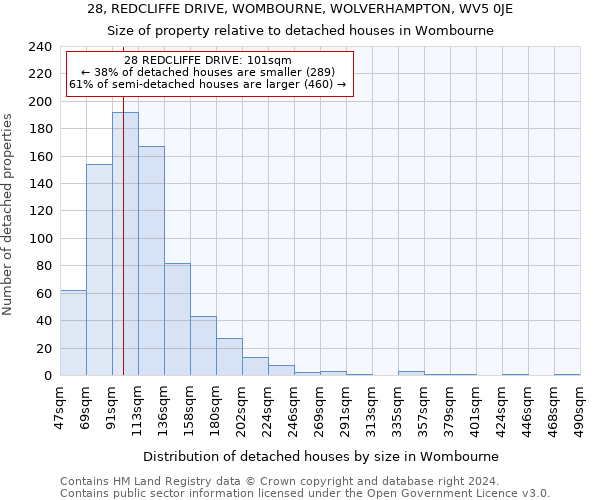 28, REDCLIFFE DRIVE, WOMBOURNE, WOLVERHAMPTON, WV5 0JE: Size of property relative to detached houses in Wombourne