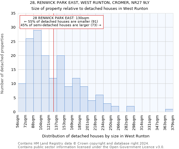 28, RENWICK PARK EAST, WEST RUNTON, CROMER, NR27 9LY: Size of property relative to detached houses in West Runton