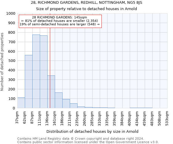 28, RICHMOND GARDENS, REDHILL, NOTTINGHAM, NG5 8JS: Size of property relative to detached houses in Arnold