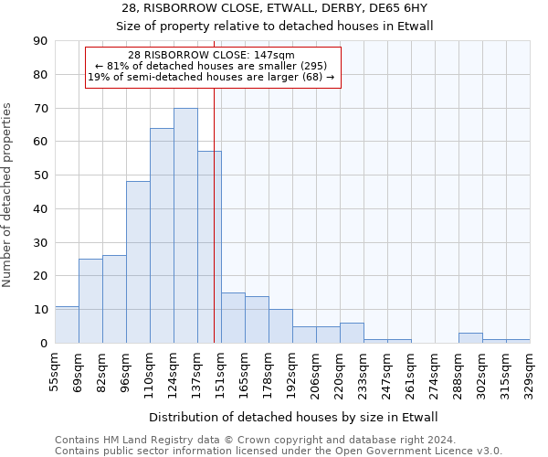 28, RISBORROW CLOSE, ETWALL, DERBY, DE65 6HY: Size of property relative to detached houses in Etwall