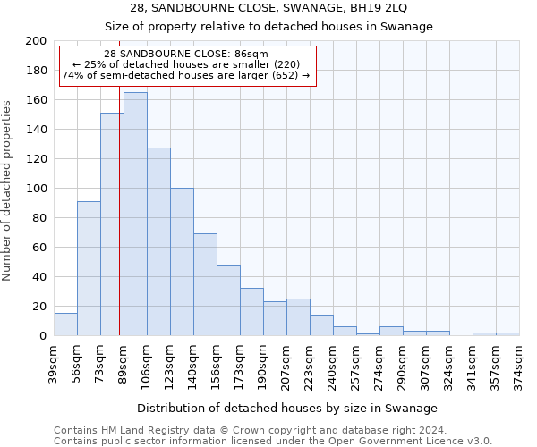 28, SANDBOURNE CLOSE, SWANAGE, BH19 2LQ: Size of property relative to detached houses in Swanage