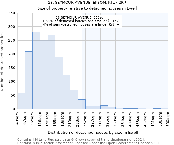 28, SEYMOUR AVENUE, EPSOM, KT17 2RP: Size of property relative to detached houses in Ewell