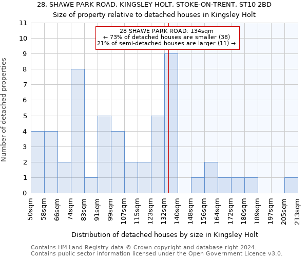 28, SHAWE PARK ROAD, KINGSLEY HOLT, STOKE-ON-TRENT, ST10 2BD: Size of property relative to detached houses in Kingsley Holt