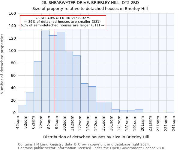 28, SHEARWATER DRIVE, BRIERLEY HILL, DY5 2RD: Size of property relative to detached houses in Brierley Hill