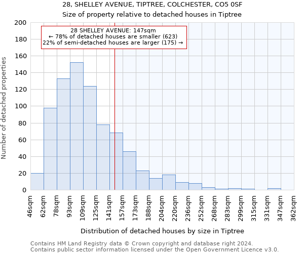 28, SHELLEY AVENUE, TIPTREE, COLCHESTER, CO5 0SF: Size of property relative to detached houses in Tiptree