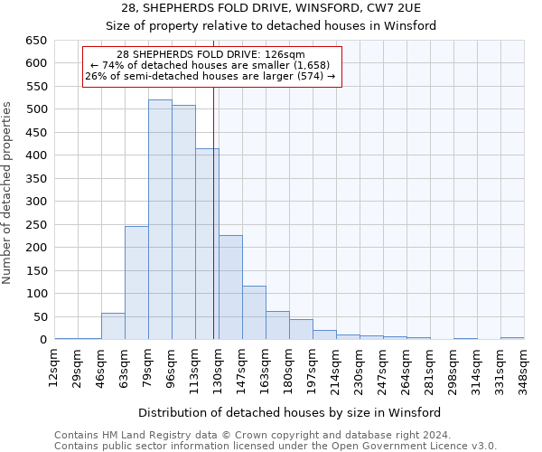 28, SHEPHERDS FOLD DRIVE, WINSFORD, CW7 2UE: Size of property relative to detached houses in Winsford