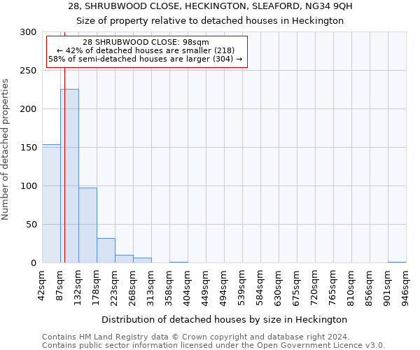 28, SHRUBWOOD CLOSE, HECKINGTON, SLEAFORD, NG34 9QH: Size of property relative to detached houses in Heckington