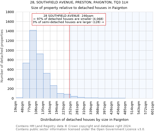 28, SOUTHFIELD AVENUE, PRESTON, PAIGNTON, TQ3 1LH: Size of property relative to detached houses in Paignton