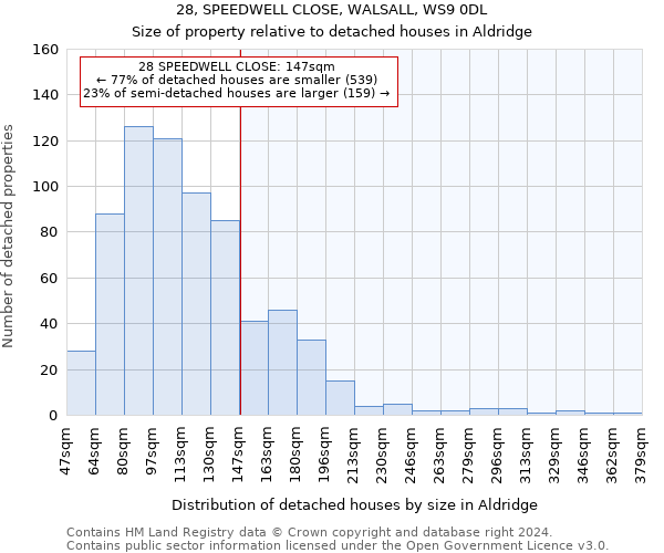 28, SPEEDWELL CLOSE, WALSALL, WS9 0DL: Size of property relative to detached houses in Aldridge