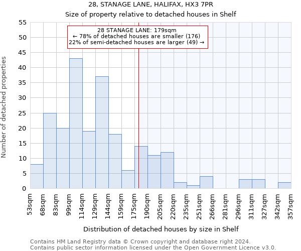 28, STANAGE LANE, HALIFAX, HX3 7PR: Size of property relative to detached houses in Shelf