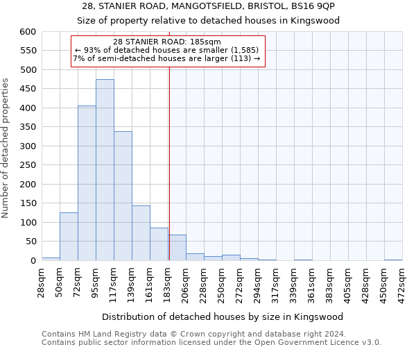 28, STANIER ROAD, MANGOTSFIELD, BRISTOL, BS16 9QP: Size of property relative to detached houses in Kingswood