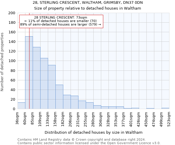 28, STERLING CRESCENT, WALTHAM, GRIMSBY, DN37 0DN: Size of property relative to detached houses in Waltham