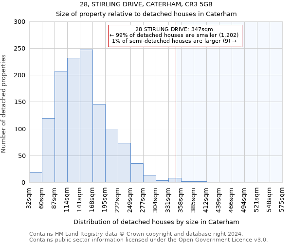 28, STIRLING DRIVE, CATERHAM, CR3 5GB: Size of property relative to detached houses in Caterham