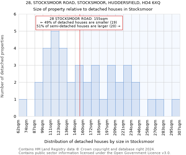 28, STOCKSMOOR ROAD, STOCKSMOOR, HUDDERSFIELD, HD4 6XQ: Size of property relative to detached houses in Stocksmoor