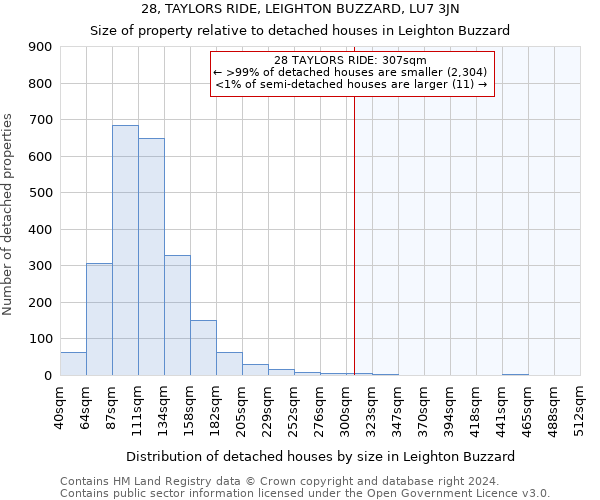 28, TAYLORS RIDE, LEIGHTON BUZZARD, LU7 3JN: Size of property relative to detached houses in Leighton Buzzard