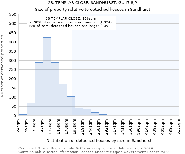 28, TEMPLAR CLOSE, SANDHURST, GU47 8JP: Size of property relative to detached houses in Sandhurst