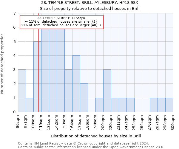 28, TEMPLE STREET, BRILL, AYLESBURY, HP18 9SX: Size of property relative to detached houses in Brill