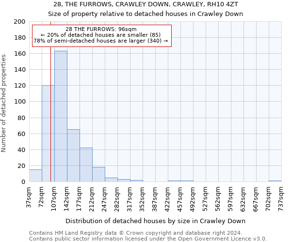 28, THE FURROWS, CRAWLEY DOWN, CRAWLEY, RH10 4ZT: Size of property relative to detached houses in Crawley Down