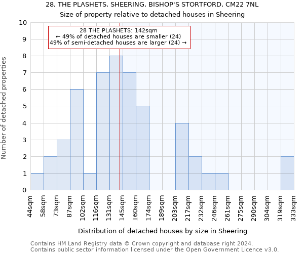 28, THE PLASHETS, SHEERING, BISHOP'S STORTFORD, CM22 7NL: Size of property relative to detached houses in Sheering