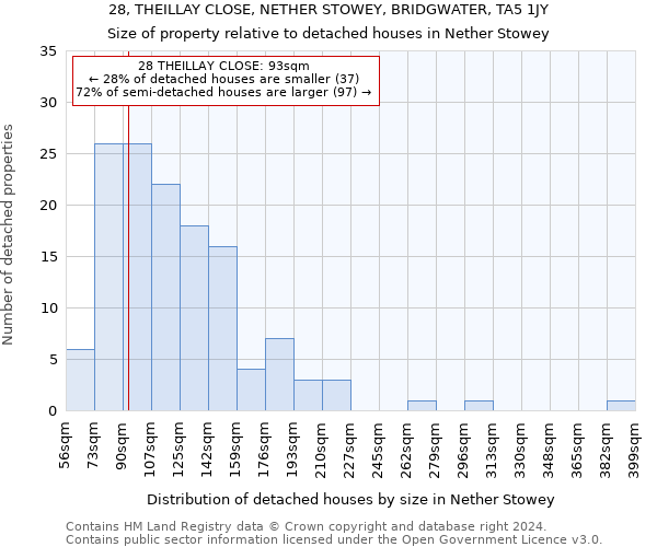 28, THEILLAY CLOSE, NETHER STOWEY, BRIDGWATER, TA5 1JY: Size of property relative to detached houses in Nether Stowey