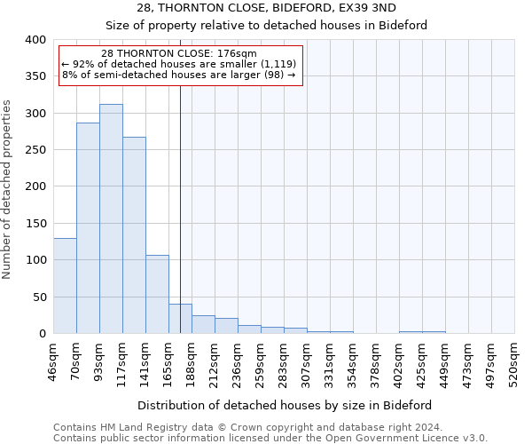 28, THORNTON CLOSE, BIDEFORD, EX39 3ND: Size of property relative to detached houses in Bideford