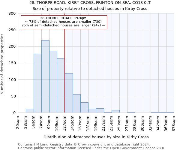 28, THORPE ROAD, KIRBY CROSS, FRINTON-ON-SEA, CO13 0LT: Size of property relative to detached houses in Kirby Cross