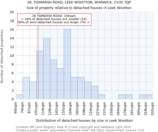 28, TIDMARSH ROAD, LEEK WOOTTON, WARWICK, CV35 7QP: Size of property relative to detached houses in Leek Wootton