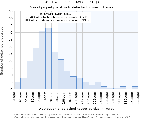 28, TOWER PARK, FOWEY, PL23 1JB: Size of property relative to detached houses in Fowey