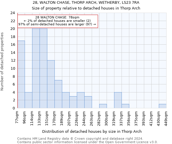 28, WALTON CHASE, THORP ARCH, WETHERBY, LS23 7RA: Size of property relative to detached houses in Thorp Arch