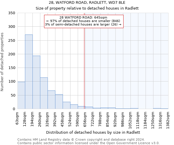 28, WATFORD ROAD, RADLETT, WD7 8LE: Size of property relative to detached houses in Radlett