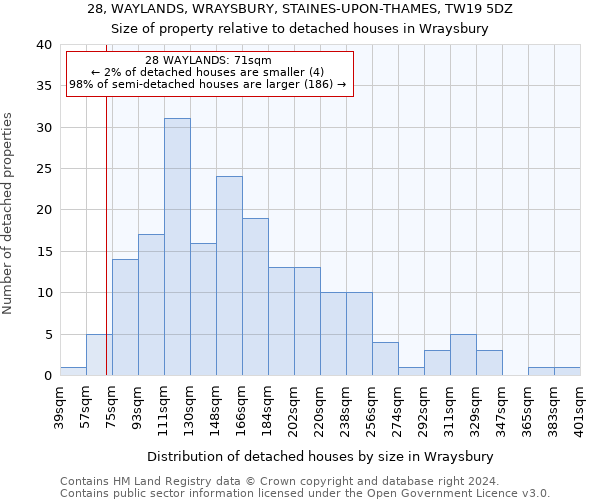 28, WAYLANDS, WRAYSBURY, STAINES-UPON-THAMES, TW19 5DZ: Size of property relative to detached houses in Wraysbury