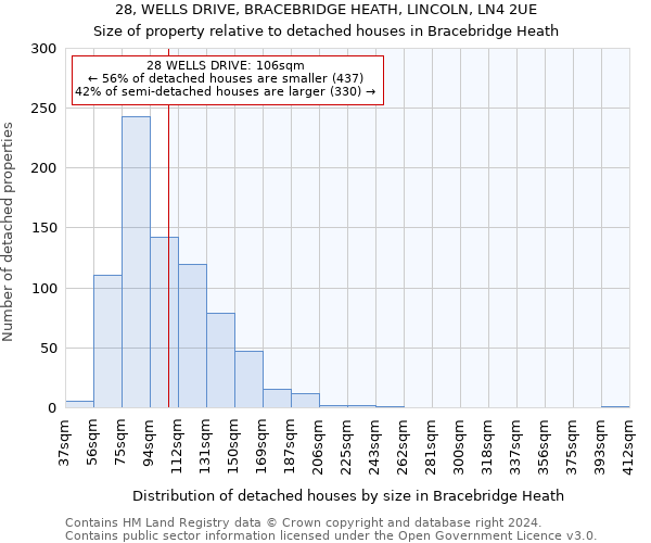 28, WELLS DRIVE, BRACEBRIDGE HEATH, LINCOLN, LN4 2UE: Size of property relative to detached houses in Bracebridge Heath