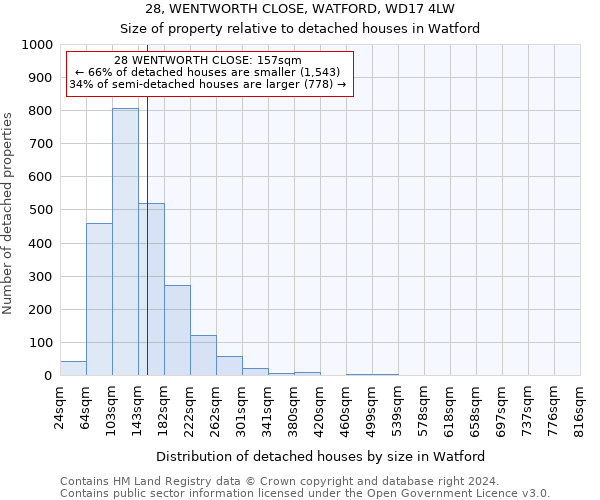 28, WENTWORTH CLOSE, WATFORD, WD17 4LW: Size of property relative to detached houses in Watford