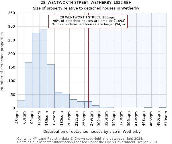 28, WENTWORTH STREET, WETHERBY, LS22 6BH: Size of property relative to detached houses in Wetherby