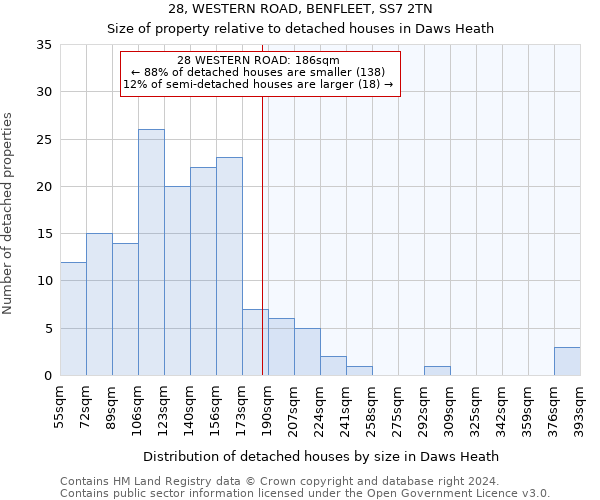 28, WESTERN ROAD, BENFLEET, SS7 2TN: Size of property relative to detached houses in Daws Heath