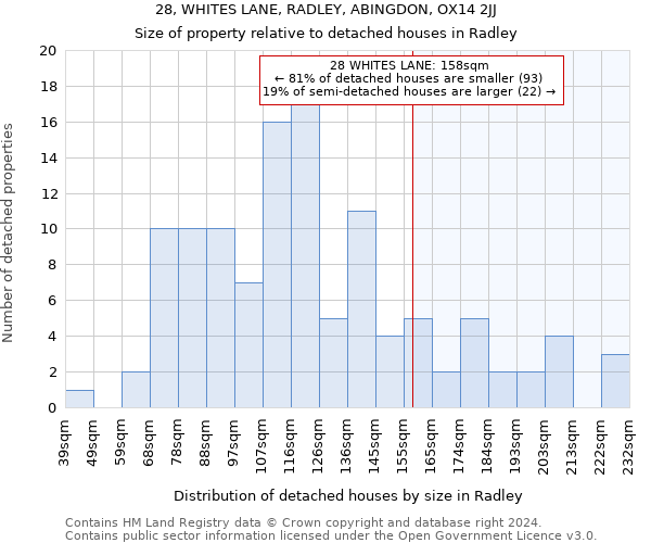 28, WHITES LANE, RADLEY, ABINGDON, OX14 2JJ: Size of property relative to detached houses in Radley