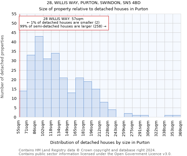 28, WILLIS WAY, PURTON, SWINDON, SN5 4BD: Size of property relative to detached houses in Purton