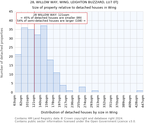 28, WILLOW WAY, WING, LEIGHTON BUZZARD, LU7 0TJ: Size of property relative to detached houses in Wing