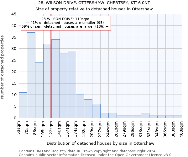 28, WILSON DRIVE, OTTERSHAW, CHERTSEY, KT16 0NT: Size of property relative to detached houses in Ottershaw