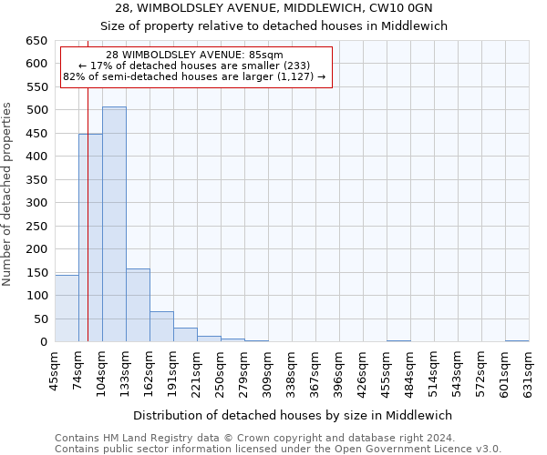 28, WIMBOLDSLEY AVENUE, MIDDLEWICH, CW10 0GN: Size of property relative to detached houses in Middlewich