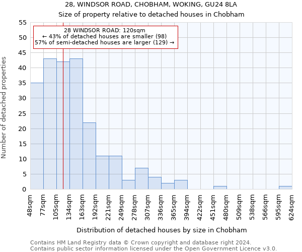 28, WINDSOR ROAD, CHOBHAM, WOKING, GU24 8LA: Size of property relative to detached houses in Chobham