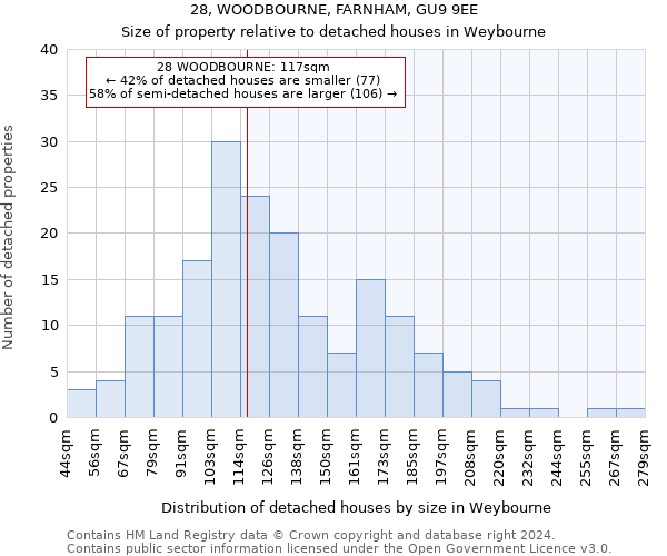 28, WOODBOURNE, FARNHAM, GU9 9EE: Size of property relative to detached houses in Weybourne