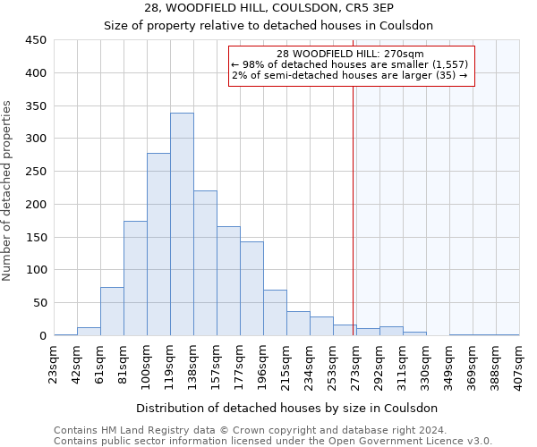 28, WOODFIELD HILL, COULSDON, CR5 3EP: Size of property relative to detached houses in Coulsdon