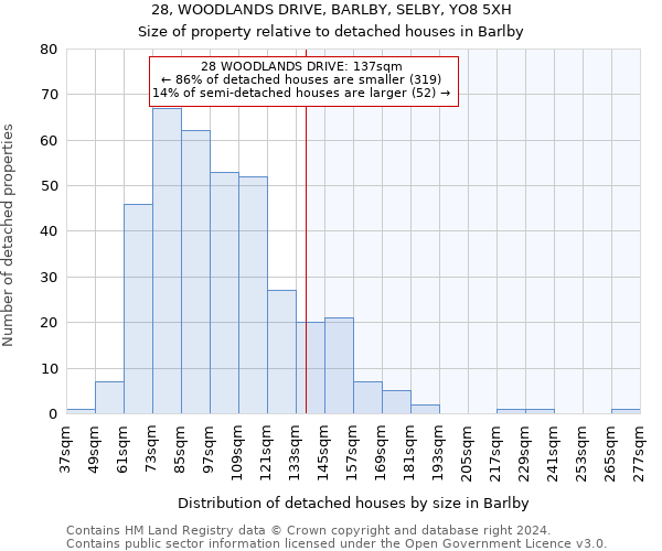 28, WOODLANDS DRIVE, BARLBY, SELBY, YO8 5XH: Size of property relative to detached houses in Barlby